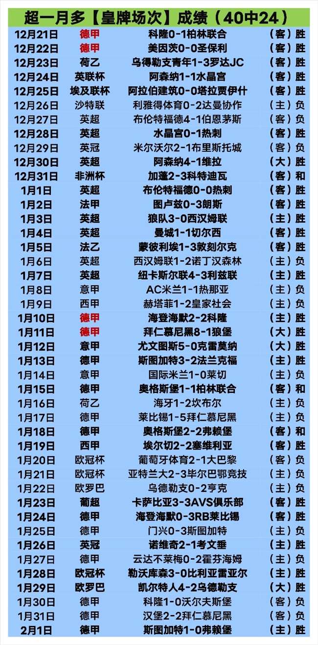 上海海港卫,冕征程首战,告捷,中彩网,彩票预测,彩票平台,在线投注,高频彩票