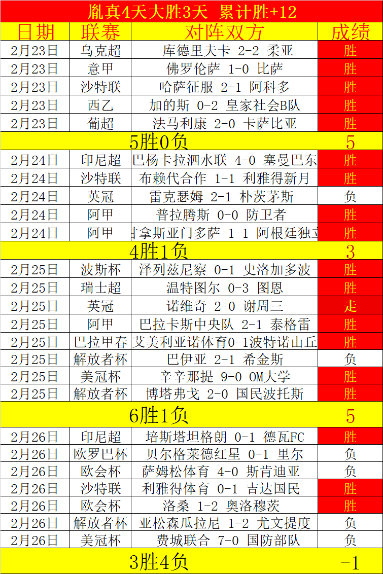 那不勒斯与,科莫半场平,分秋色,中彩网,彩票预测,彩票平台,在线投注,高频彩票