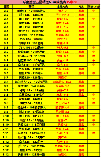 巴塞罗那寻,求引进拉师,曼联考虑,中彩网,彩票预测,彩票平台,在线投注,高频彩票